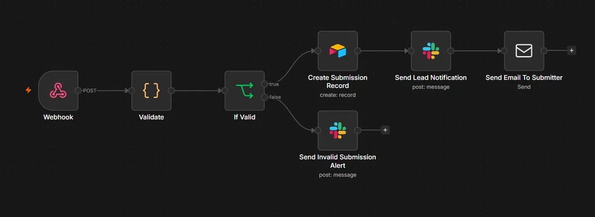 Lead Capture Automation - Screenshot