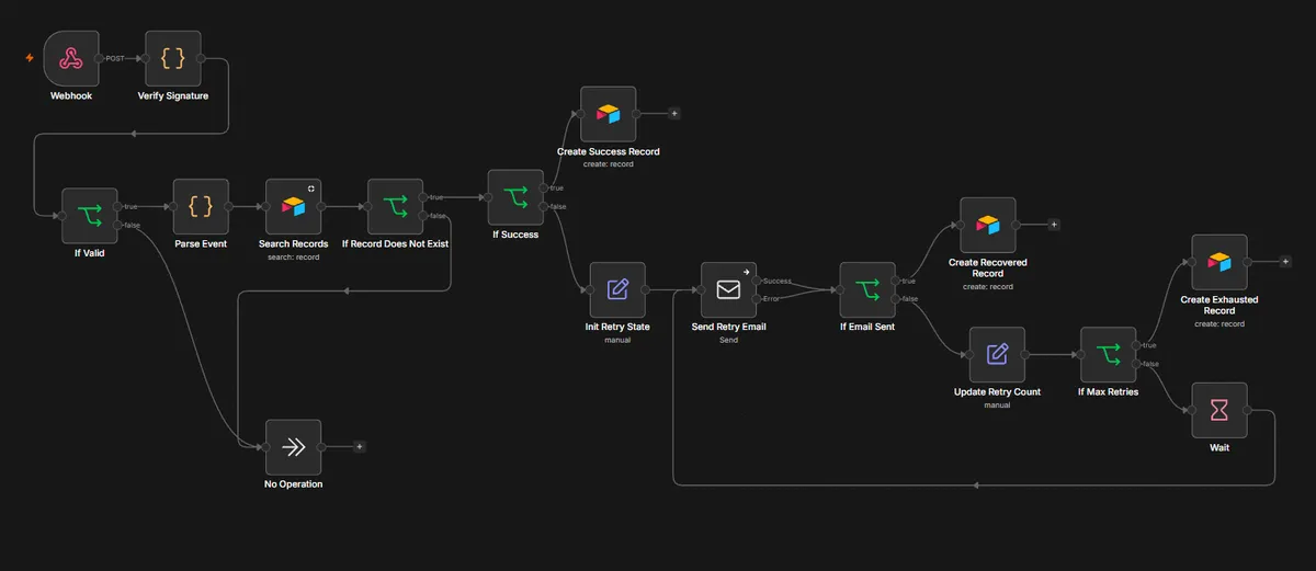 Payment Handler Automation - Screenshot