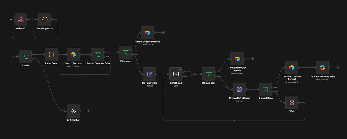 Payment Handler Automation - Screenshot